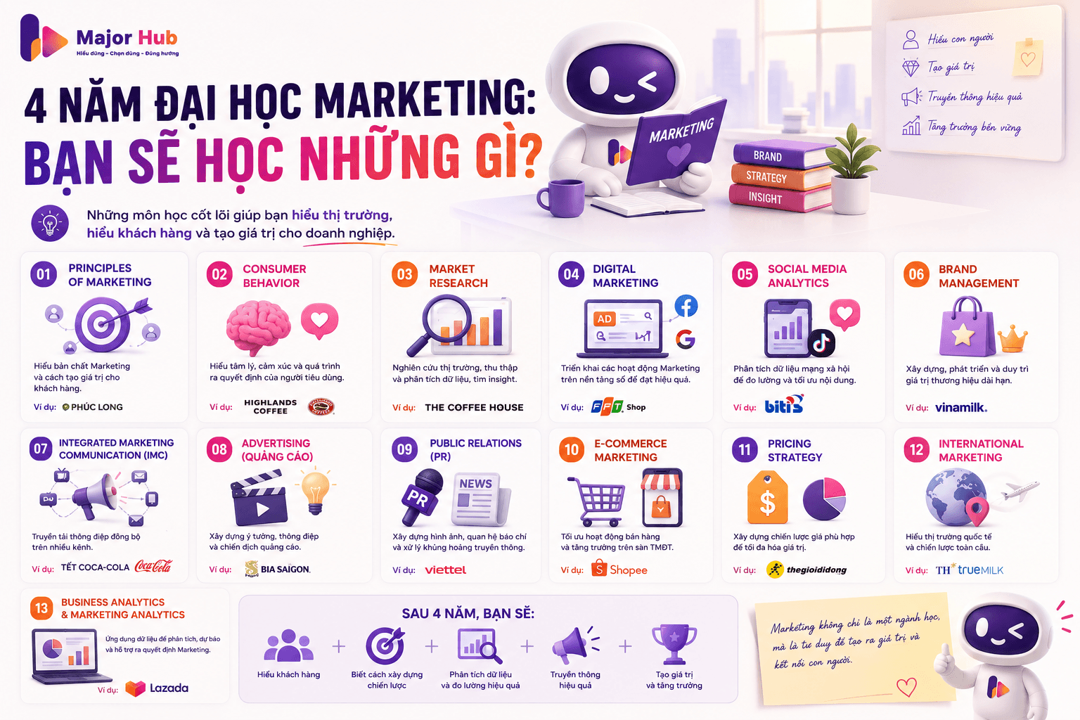 cac mon hoc chinh yeu