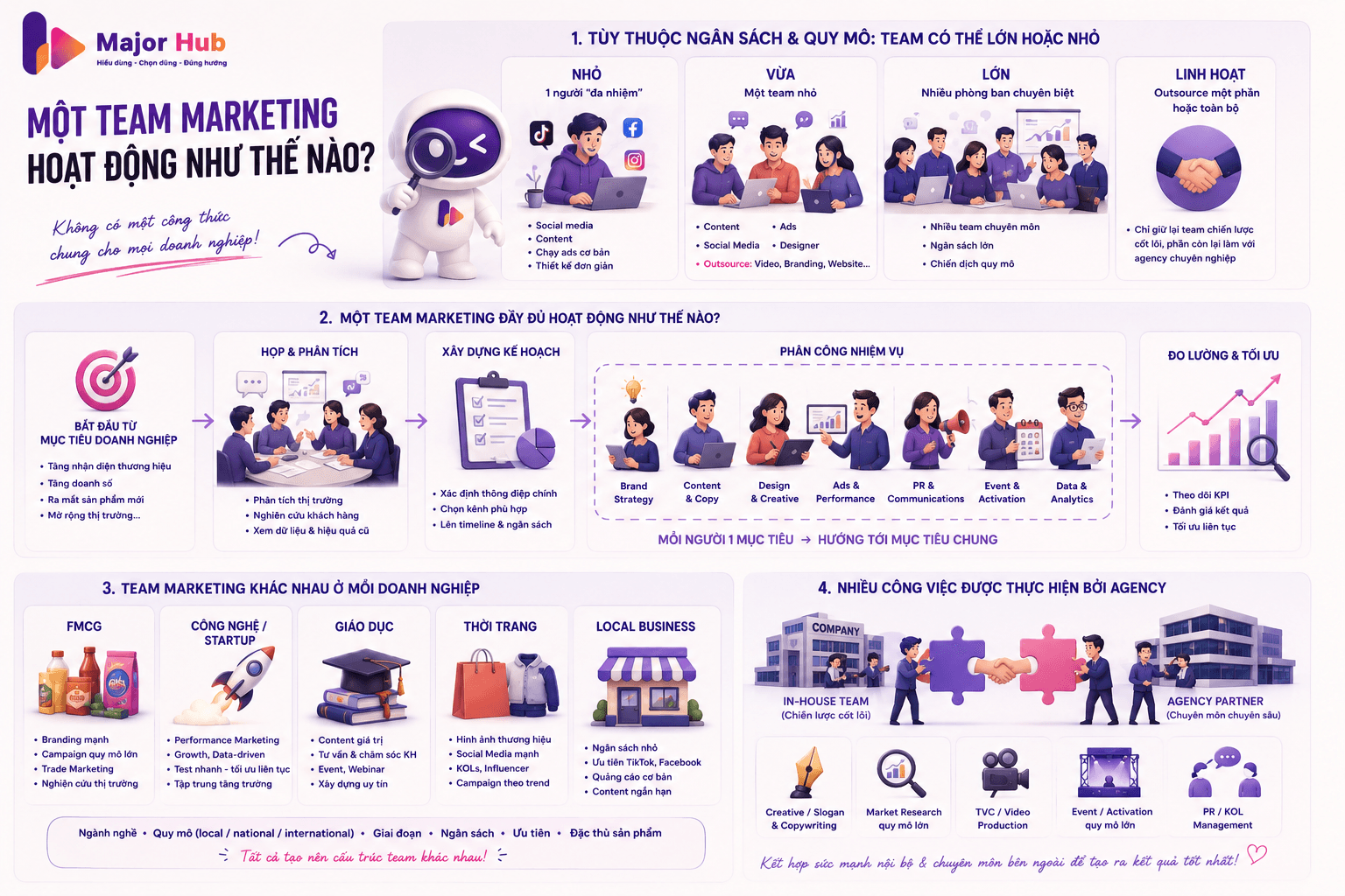 team marketing hoat dong nhu the nao